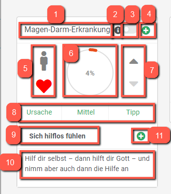 Own illustration - Analysis box